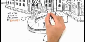 Ken Robinson – Paradigma del sistema educativo