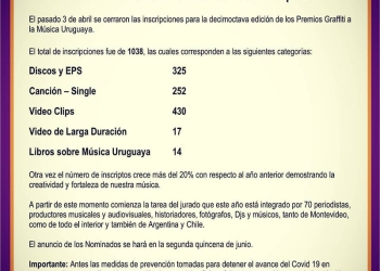 Premios Graffiti 2020: Más de 1000 inscriptos