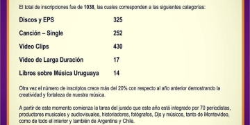 Premios Graffiti 2020: Más de 1000 inscriptos