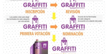 Premios Graffiti 2021