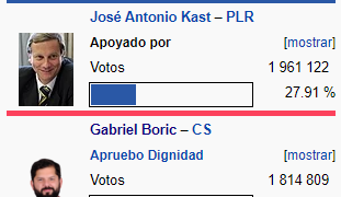 Elección presidencial de Chile de 2021