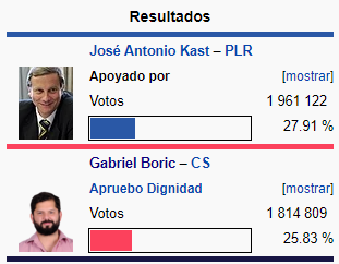 Elección presidencial de Chile de 2021