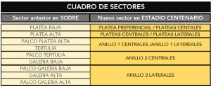 sectores