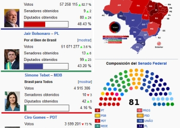 Brasil en la encrucijada