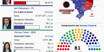 Brasil en la encrucijada