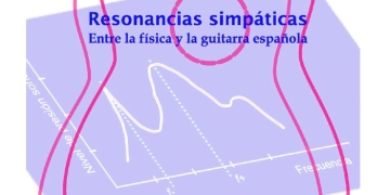 Resonancias simpáticas