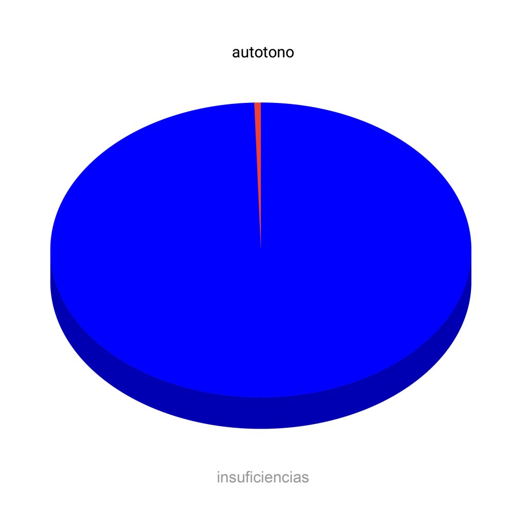 autotono – insuficiencias - Joaquin Uribe - Feel de Agua