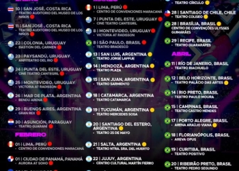 LAS GUARDIANAS KPOP - GIRA 2026